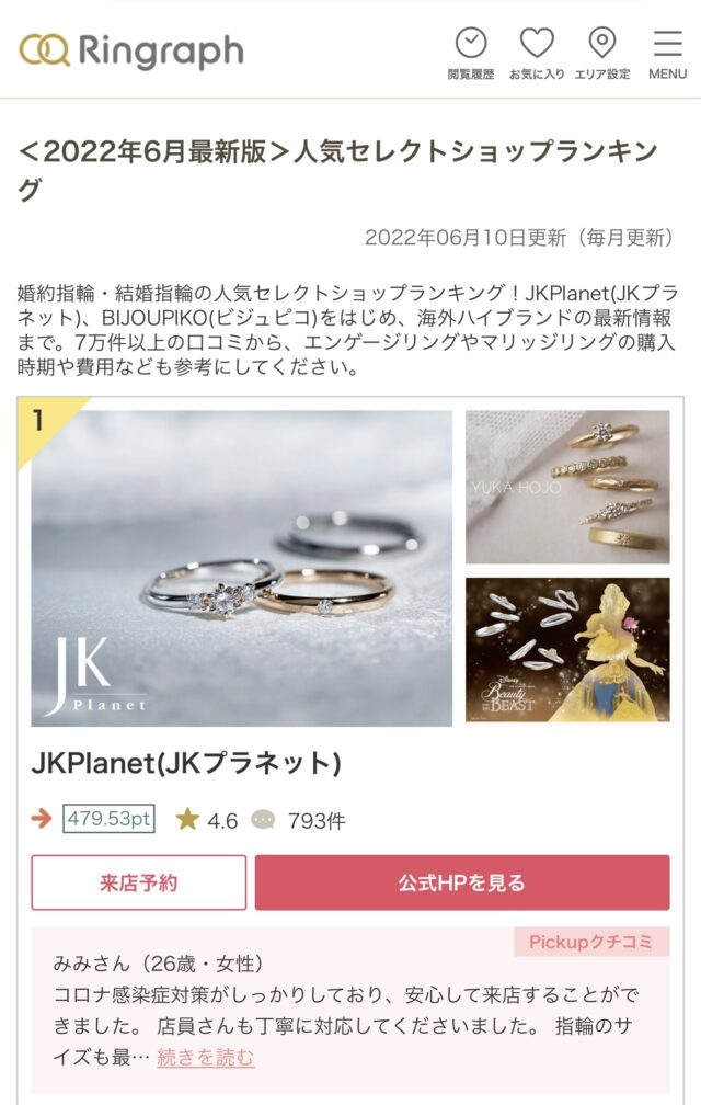 【2022年最新版】婚約指輪・結婚指輪の人気セレクトショップ口コミランキングでJKPlanet(JKプラネット)が日本1位になりました。